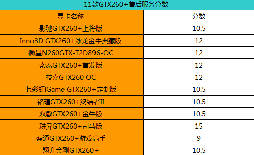 GTX 1070显卡：10 bit输出，让你看图不一样  第2张