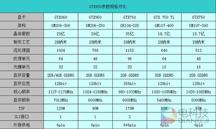 r9 270x 和gtx750 R9 270X vs GTX 750: 谁更给力？  第1张