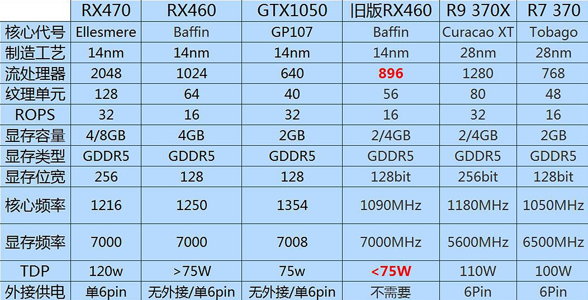 r9 270x 和gtx750 R9 270X vs GTX 750: 谁更给力？  第3张