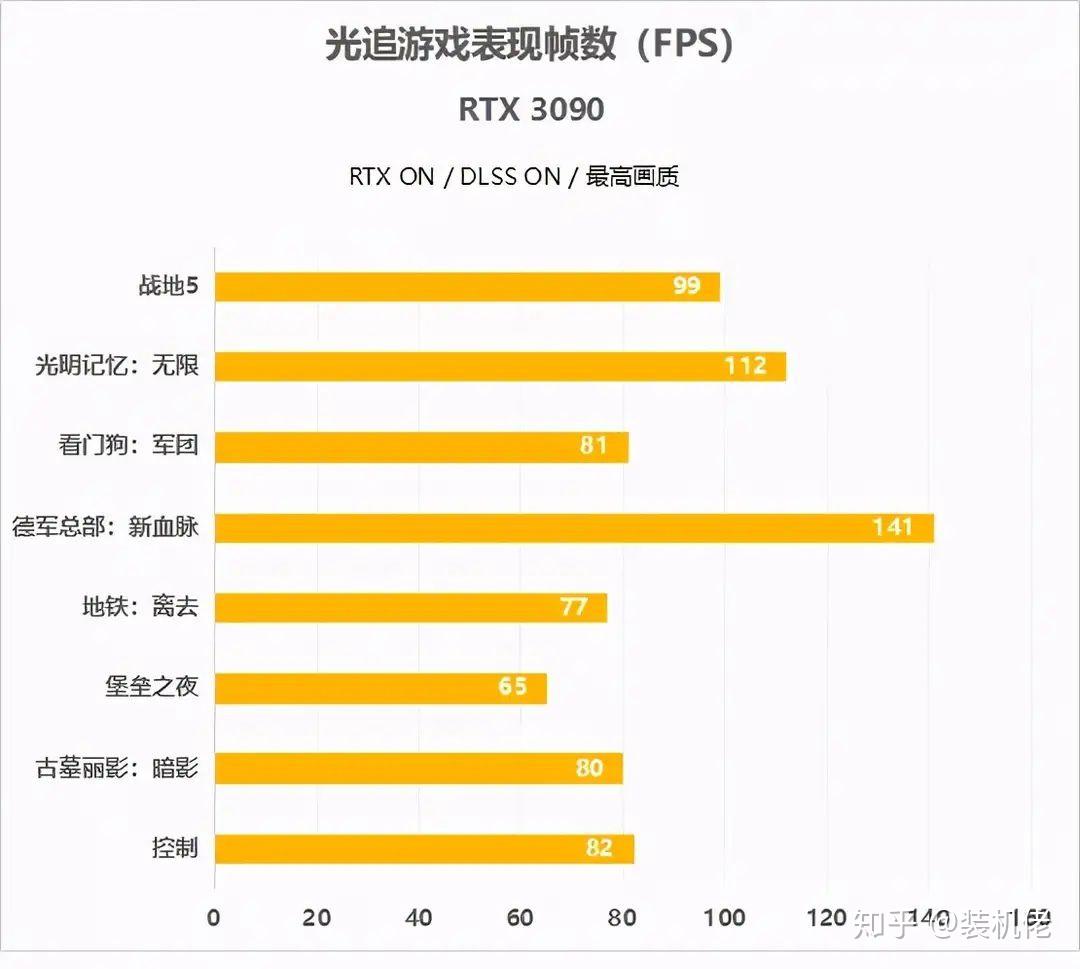 i5处理核心+NVIDIA GTX 950，游戏性能超乎想象