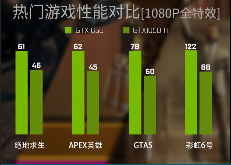 买影驰GTX 750 Ti，如何在预算内配置性能更强的游戏装备？  第3张