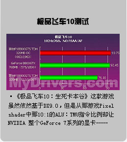 盈通GTX 650显卡：打造极品飞车17游戏新境界  第2张