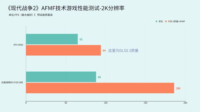 GTX 760显卡：4K分辨率究竟行不行？  第2张