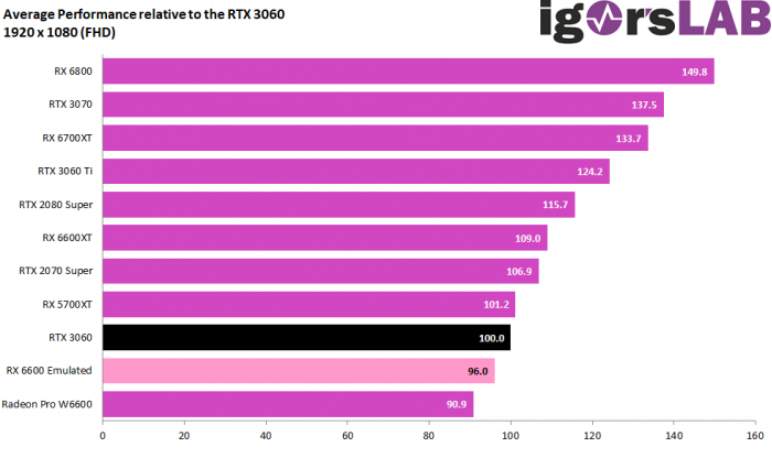 GTX 760显卡：4K分辨率究竟行不行？  第8张