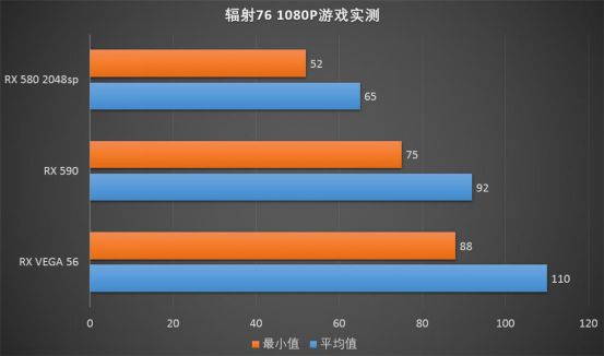 GTX 750 Ti 2GB：侠盗猎车手5流畅运行实测，画面表现惊艳  第2张