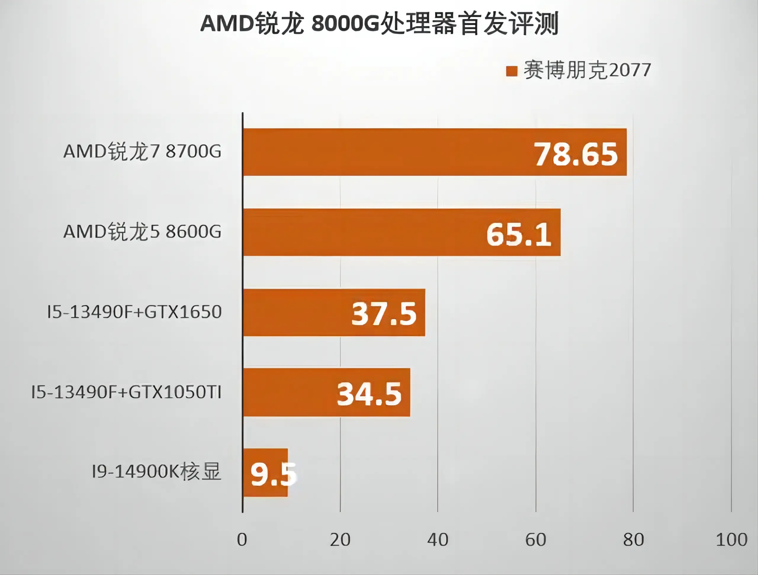 NVIDIA GTX680席卷市场，AMD显卡岌岌可危  第6张