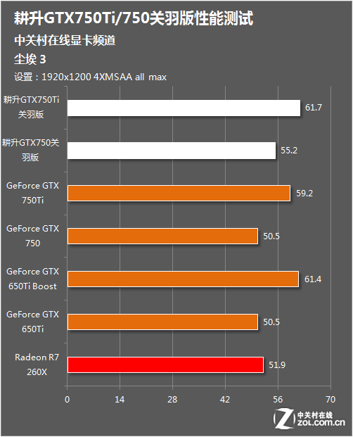 显卡大对决：GTX670 vs R9 280X，哪款更值得入手？  第2张