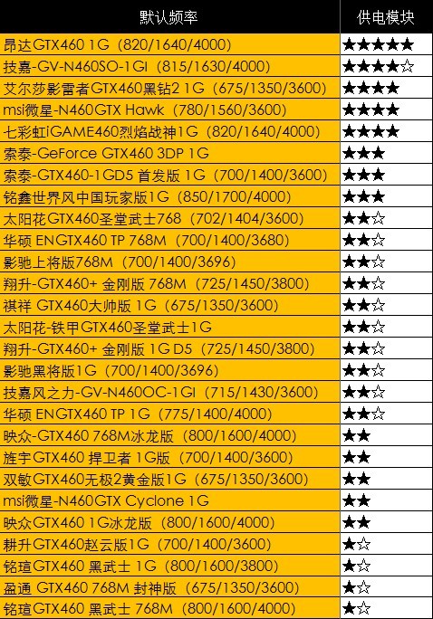 显卡大对决：GTX670 vs R9 280X，哪款更值得入手？  第4张