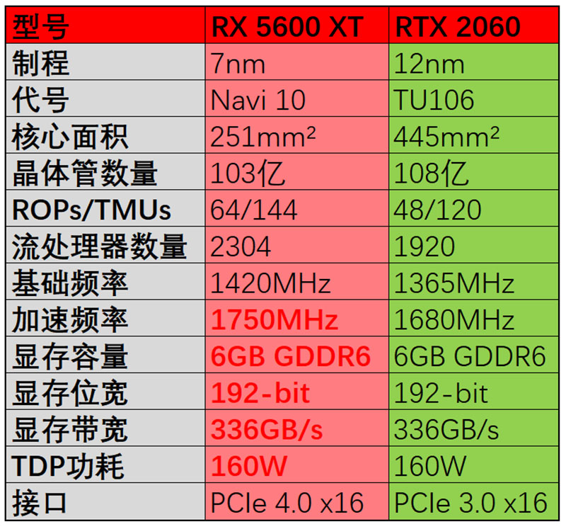 揭秘七彩虹GTX660显卡性能测试：鲁大师教你如何正确评估  第6张