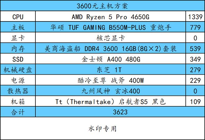 x4 860k配gtx750 电脑配置选购攻略：从需求出发，轻松挑选最佳方案  第2张