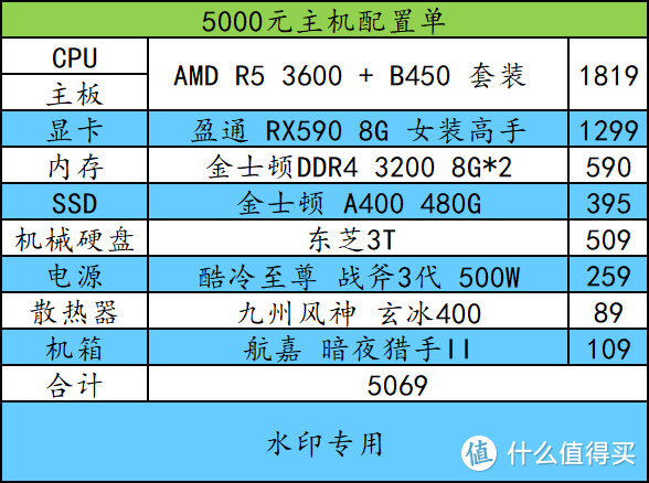 x4 860k配gtx750 电脑配置选购攻略：从需求出发，轻松挑选最佳方案  第3张