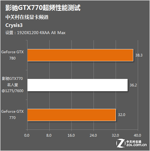 显卡驱动更新，游戏体验大不同  第5张