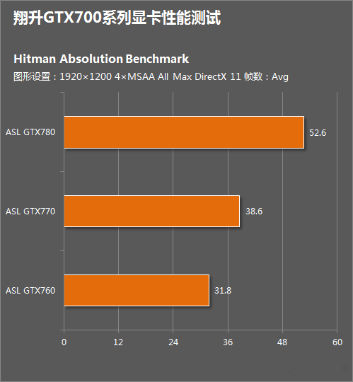 显卡驱动更新，游戏体验大不同  第6张