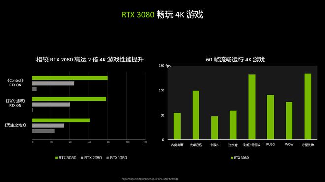 1080p分辨率：GTX 1050 Ti的终极视觉享受