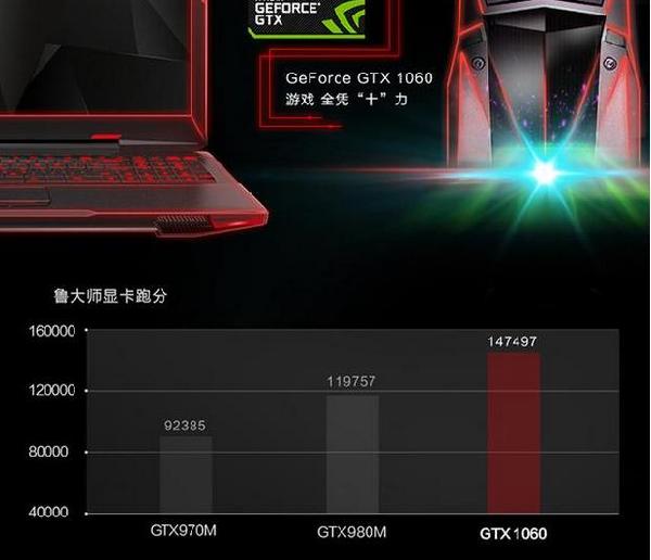 1080p分辨率：GTX 1050 Ti的终极视觉享受  第4张