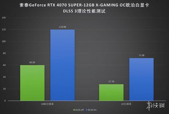 硬件痴迷者的福音！映众GTX 650 Ti冰龙版显卡，性能散热双丰收  第4张