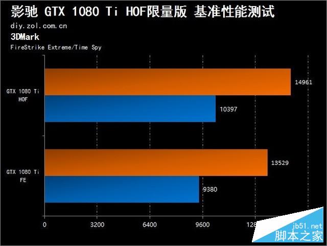 GTX 780名人堂：不只外表华美，内在更强大  第2张