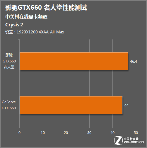 GTX 780名人堂：不只外表华美，内在更强大  第3张