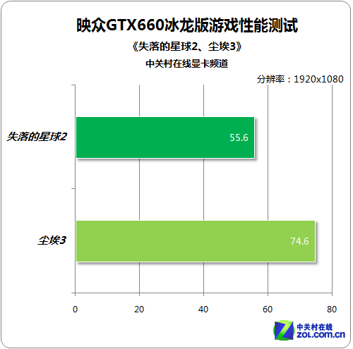 GTX 980索泰OC vs 映众冰龙：性能、散热、降噪全方位对比