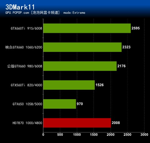 GTX 980索泰OC vs 映众冰龙：性能、散热、降噪全方位对比  第2张