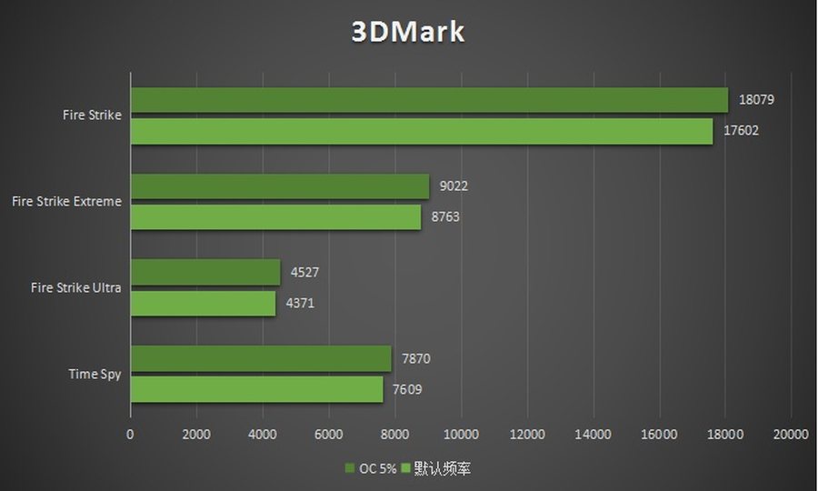 GTX 980索泰OC vs 映众冰龙：性能、散热、降噪全方位对比  第3张