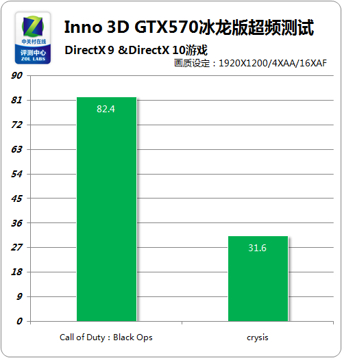 GTX 980索泰OC vs 映众冰龙：性能、散热、降噪全方位对比  第5张