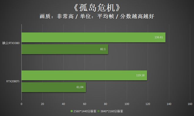 GTX 980索泰OC vs 映众冰龙：性能、散热、降噪全方位对比  第6张