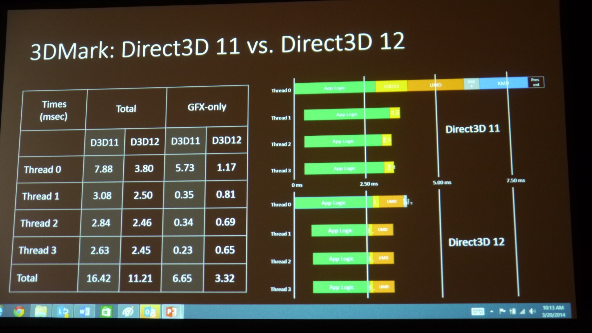 NVIDIA两款显卡大揭秘：GTX1030与GT1030，究竟谁更值得买？  第2张