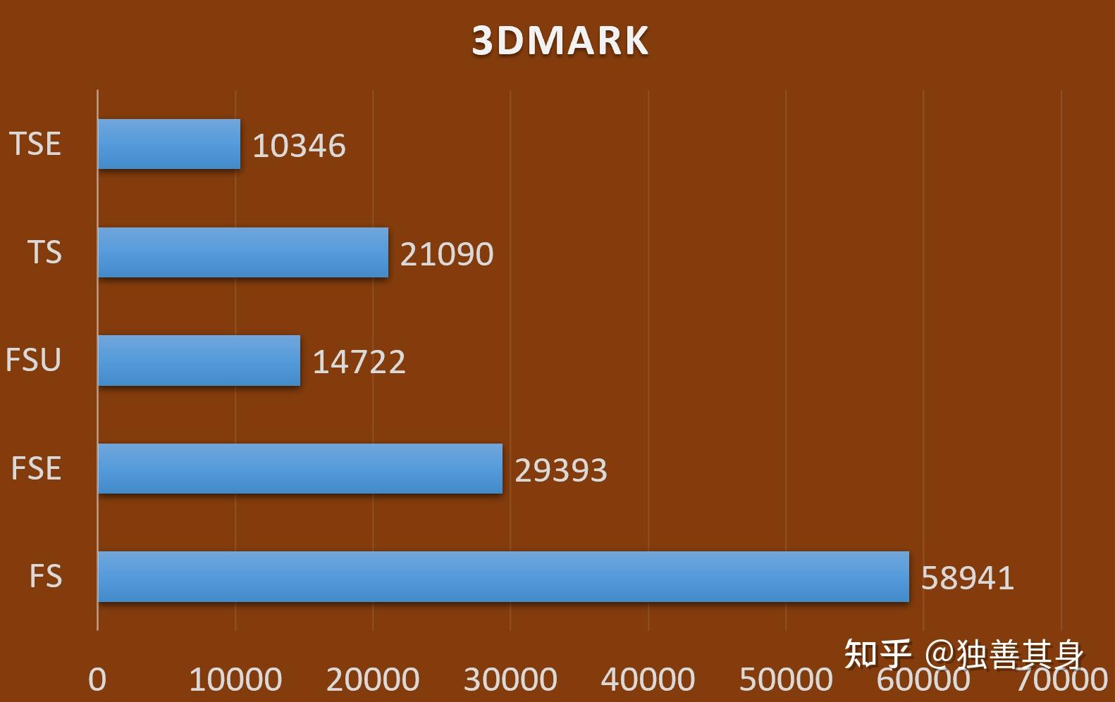 NVIDIA两款显卡大揭秘：GTX1030与GT1030，究竟谁更值得买？  第3张