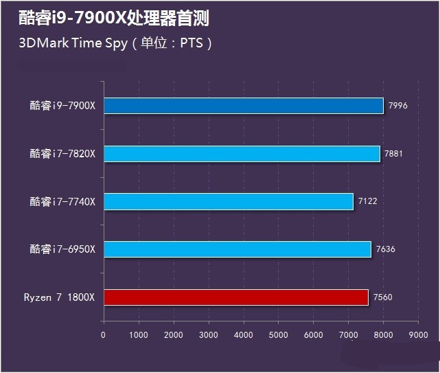 显卡大对决：影驰GTX 660 vs 镭风HD 7850，谁更胜一筹？  第3张