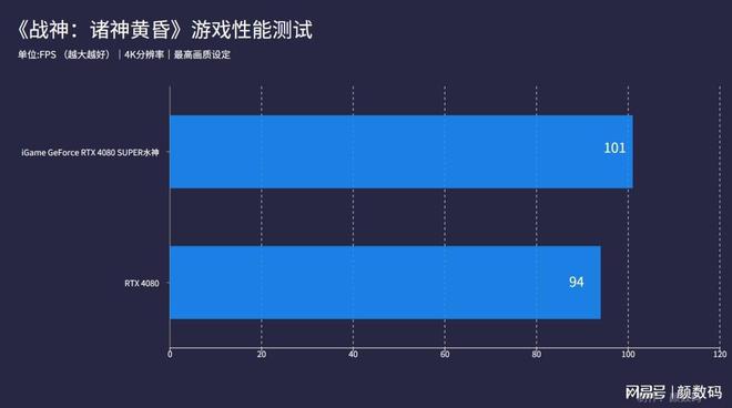 显卡大对决：影驰GTX 660 vs 镭风HD 7850，谁更胜一筹？  第4张