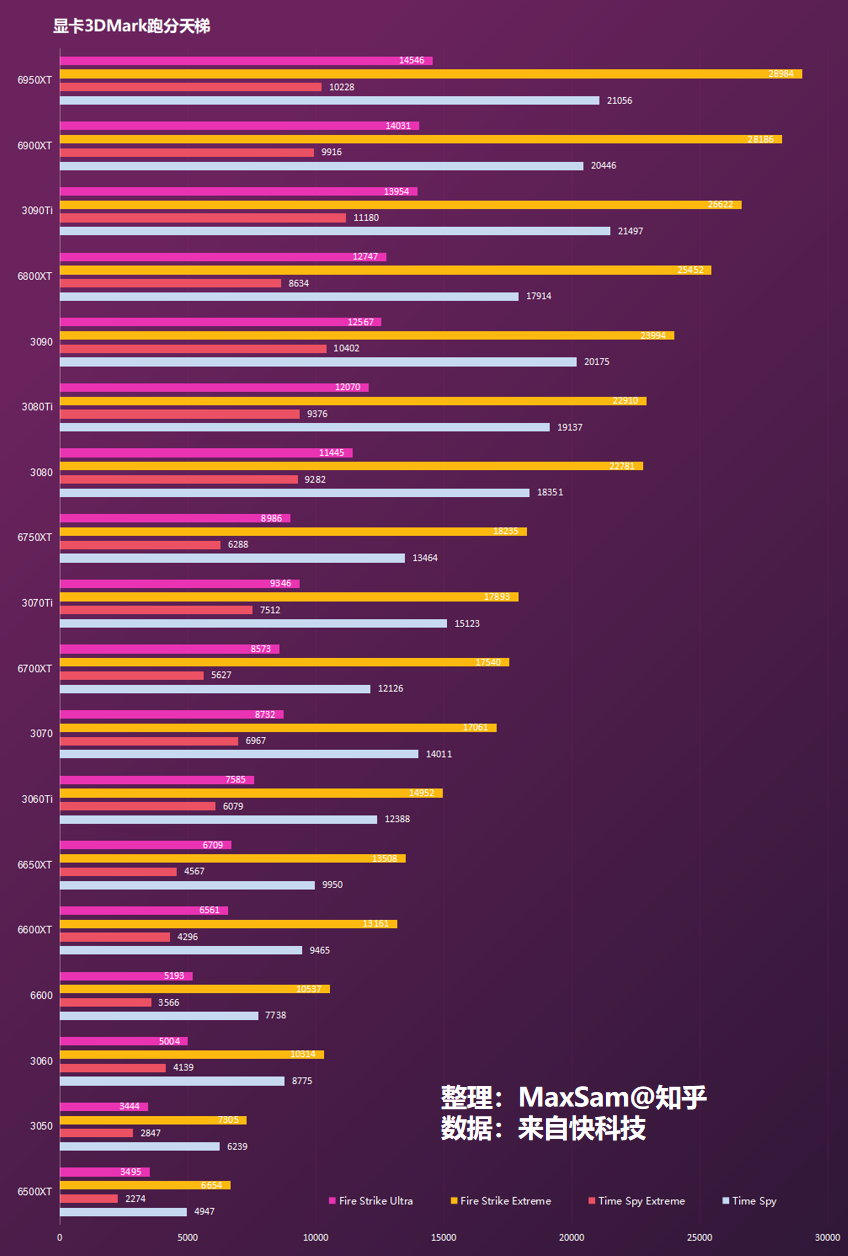 R7核显VS GTX 650：性能对比，选购全攻略  第4张