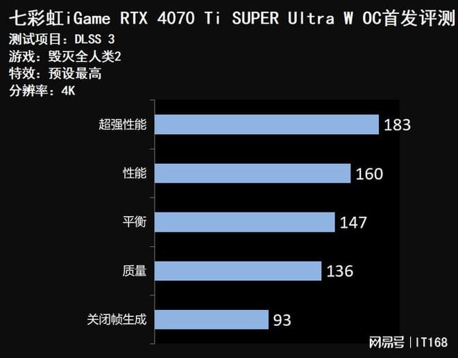 颜值与性能并存，七彩虹GTX 1650 Ultra让你的电脑焕发新生  第3张