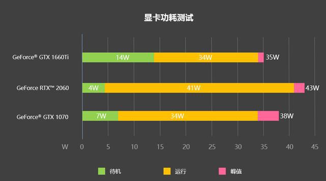 GTX 660玩GTA5：硬件限制下的游戏煎熬  第6张