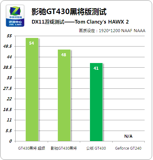 影驰GeForce GTX 550 Ti黑将：高性能显卡震撼揭秘  第4张