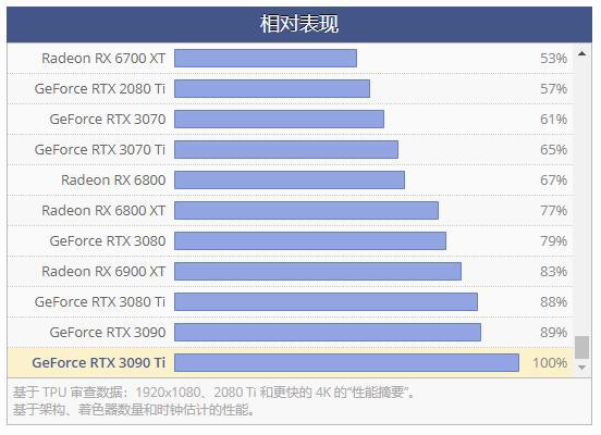 惊呆了！这两款显卡性能对比，你绝对没见过的游戏体验  第3张