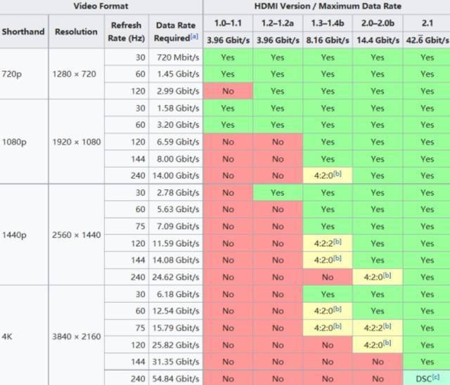 如何选择最佳连接方式，优化GTX 750 Ti显卡视觉体验  第3张