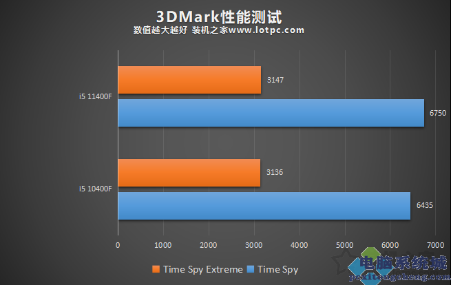 荒野大镖客：影驰GTX 1660S 骁将带你畅玩惊艳画面  第6张