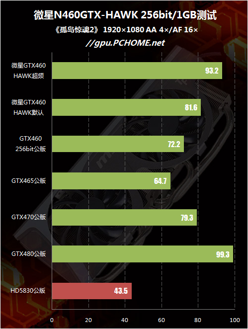 GTX 1660S显卡玩转无主之地3画质十大优化，让你身临其境  第5张