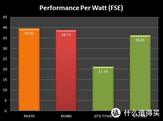 R9 280X VS GTX 960：性能、功耗、散热、价格全方位对比  第4张