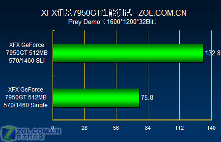 GTX 1080Ti：2K游戏神器，细节再现、流畅如风  第1张