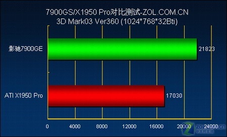 GTX 1080Ti：2K游戏神器，细节再现、流畅如风  第4张