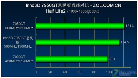 GTX 1080Ti：2K游戏神器，细节再现、流畅如风  第5张