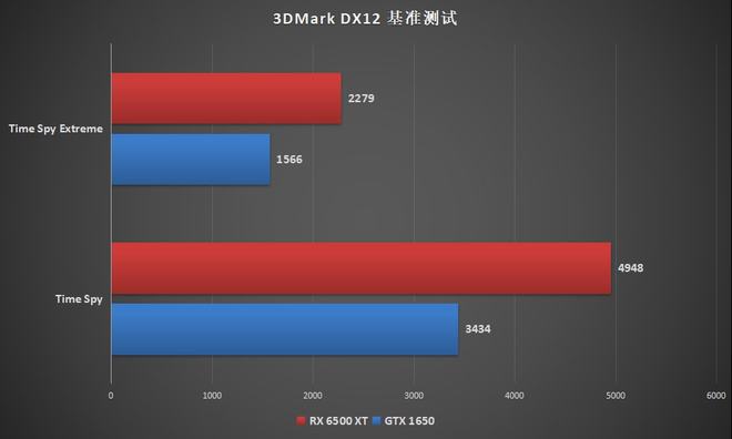 NVIDIA GTX 760：游戏性能狂飙，画面表现无敌  第1张