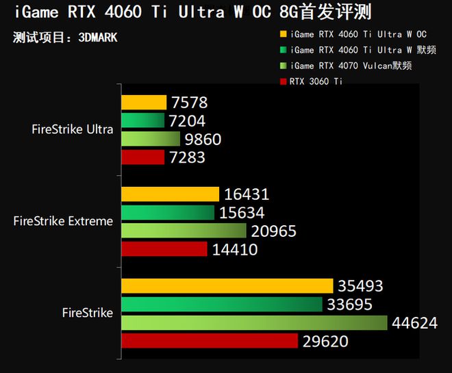 NVIDIA GTX260显卡：能耗与性能较量  第4张