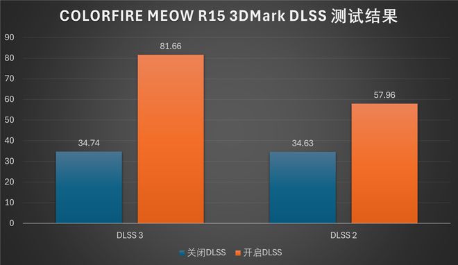 GTX 760显卡：性能与功耗的平衡之道  第8张