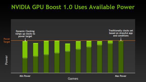 GTX1080：游戏界翘楚，制图设计神器