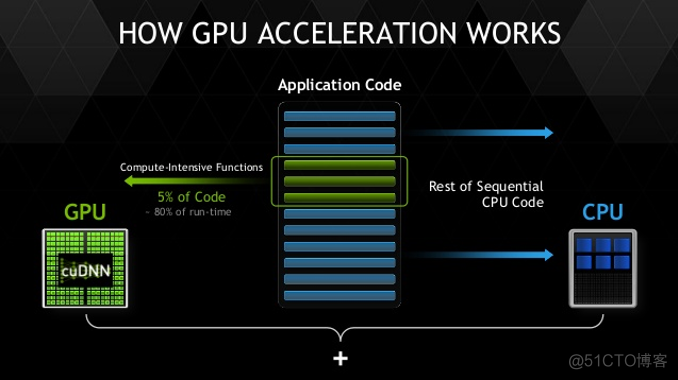 GTX1080：游戏界翘楚，制图设计神器  第5张