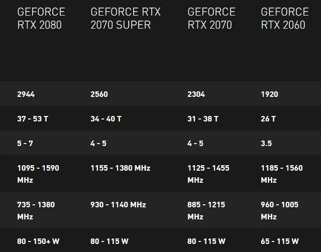 GTX 1080显卡解密：8GB显存背后的神奇力量  第4张