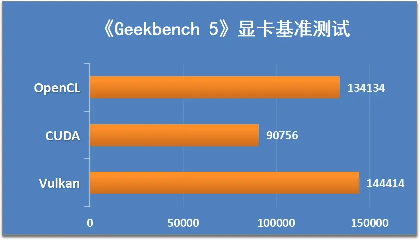 解密GTX 1060游戏功耗：性能与能效的巧妙平衡  第5张